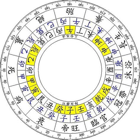 八字星運|八字十二長生解讀——長生